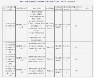 中国银行湖南省分行被罚没147.8万元：因未按照规定履行客户身份识别义务等违法行为