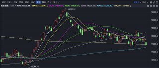 放量回落 恒指创近三个月新低