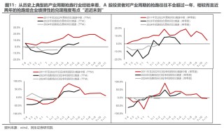 “三月转换”拉开帷幕