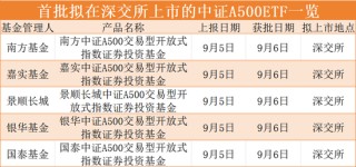 光速获批！首批来了