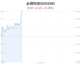 必得科技上涨5.06% 主力净流入增加