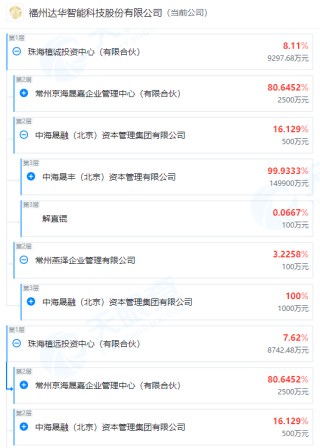 控股股东被申请破产清算 *ST美吉、ST天山、康盛股份、凯恩股份等急回应