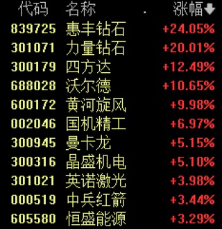 今天，A股“两个世界”