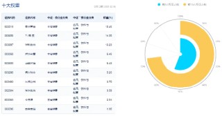 吃喝板块继续反攻！“茅五泸汾洋”齐涨，食品ETF（515710）盘中上探1.2%！