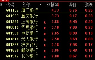 A股午后突变，背后发生了什么？