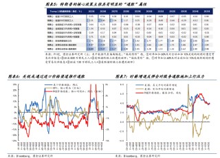 1970s美国“大滞胀”启示：聚焦“二次通胀”