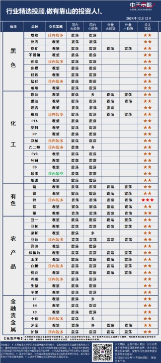 中天策略:12月12日市场分析