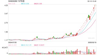 *ST信通接连涨停 应三方面遏制退市风险股炒作