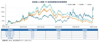 12月16日上市！全市场首只，“编号159363”的创业板人工智能ETF华宝澎湃上市，Reset中国AI投资新坐标！