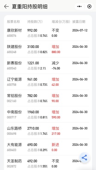 “顶级牛散”持仓全景图！葛卫东、赵建平“独门股” 曝光