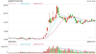 获批减少注册资本 拉卡拉意在集中股权