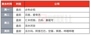 环球下周看点：美联储公布会议纪要 阿里领衔中概股发布财报