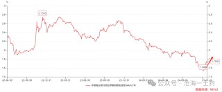 关于央行对货币投放的收紧和稳汇率压力的重新分配