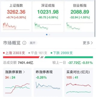刚刚！这个板块爆发，多股“一字”涨停！