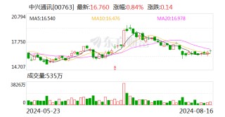 中兴通讯：上半年净利润同比增长4.76%