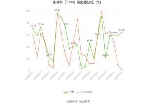 中船防务：预计2024年上半年净利同比增长965.91%-1163.3%