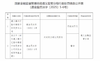 遵义播州汇隆村镇银行被罚30万元：对关联方超比例授信
