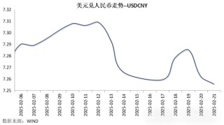 资金利率上行，中债收益率反弹