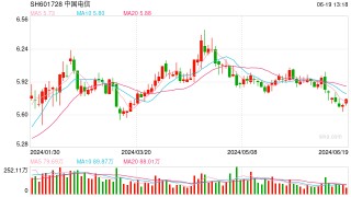 中国电信发布单体稠密万亿参数语义模型 用了普通训练方案9%的算力资源