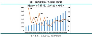 专题|新湖化工（聚烯烃）专题：聚丙烯非标品需求简介