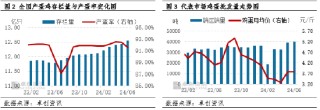 鸡蛋：上半年蛋、料双降 养殖盈利同比减少