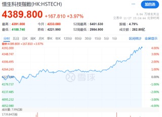 A股突然大涨！原因找到了！