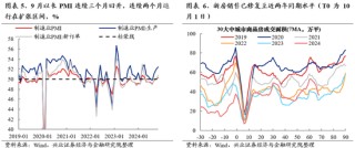 兴业证券：明年市场大概率震荡向上 后续两个节点需要重点关注