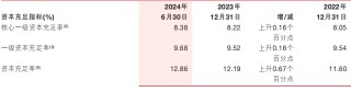 浙商银行上半年净利近80亿元增逾3% 不良贷款“一升一降”
