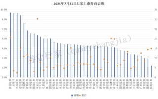 第几次了，中金+银河=中银？