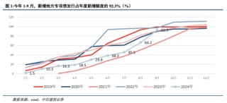 中信建投：四大领域增量政策和一个“绝不仅仅”