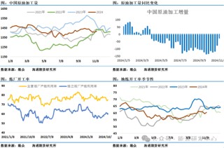 美国结束补充战略储备操作，油价周五大跌后一指标带来危险的转弱信号