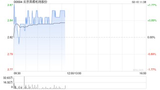 中金：维持北京首都机场股份“跑赢行业”评级 目标价2.9港元