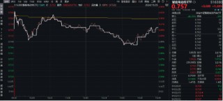 A股缩量盘整，固态电池逆市爆发，智能电动车ETF（516380）盘中上探2.5%！红利风起，坚守长期主义