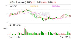 庄园牧场：公司已制定了科学的防控措施和完善的应急预案