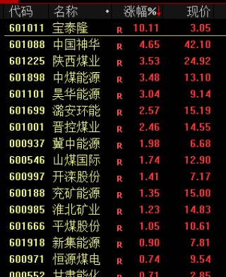 刚宣布：不降息！