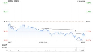 郑煤机：1087.2万股限制性股票将于7月10日上市流通