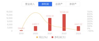 又见地方国资成为民营银行第一大股东：安徽新安银行国资持股比例升至51%