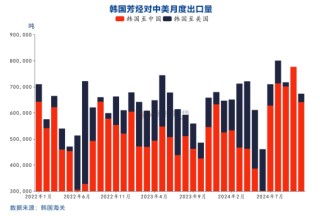 国投期货化工首席庞春艳：PX估值依旧偏低 等待供需改善驱动