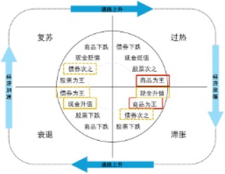 黄金、原油、QDII等多重buff叠加，中信保诚全球商品主题基金真的“香”~