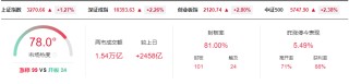 晚报| 高盛、德银都被Deepseek征服：中国市场已经坐上“牛背”！比亚迪召开智能化战略发布会！2月6日影响市场重磅消息汇总