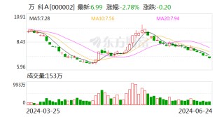 万科 突发利好