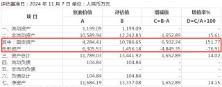 万安科技1.3亿收购大股东严重亏损资产 产能利用率长期低于50%"变租为购"原因成疑