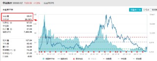 大盘震荡回调，医疗逆市冲高，医疗ETF（512170）收涨1.36%！泛科技局部走强，智能电动车ETF跑赢沪指！