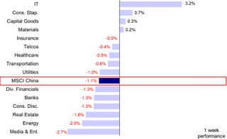 大选前如何交易？中金：政策与冲击互为因果，港股震荡