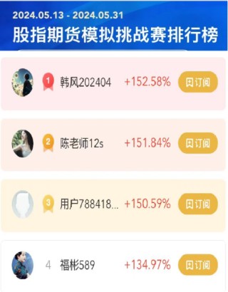 洞悉期指风云，新浪财经助您抢占先机！