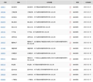 两家上市公司公告出错，都是中信证券的锅？