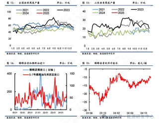 【沥青周报】沥青期价强势上涨后迎来高点回调，短期关注成本端支撑优势