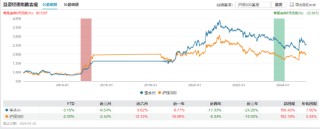 永赢基金副总李永兴离任！卸任7只产品基金经理 任期6年4个月