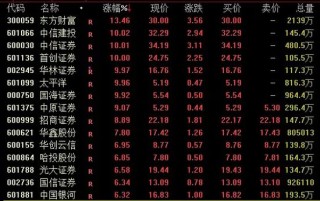 A股再爆发，牛市旗手批量涨停！