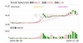 科大讯飞：一致行动协议期满终止 公司实控人调整为刘庆峰